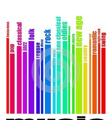 Music Types | Kind of Genre Music Which Become The Popular In The World music types