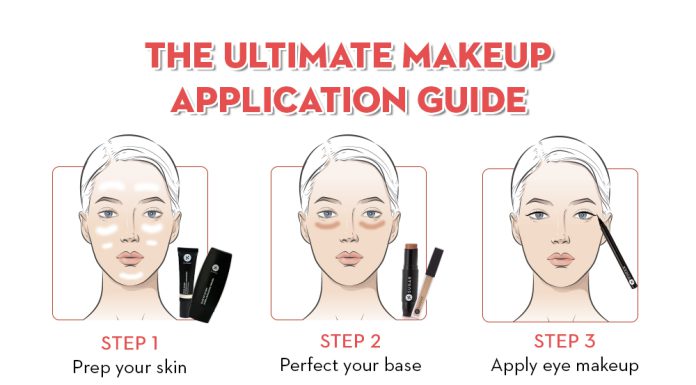 Learn Basic Makeup Steps