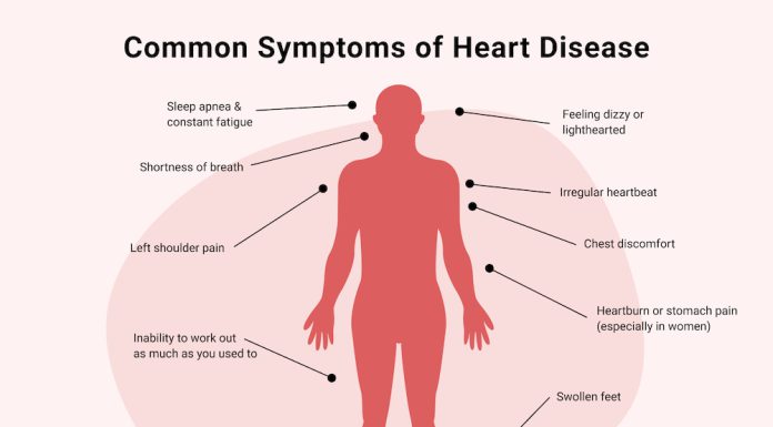 Learn About Heart Trouble Symptoms